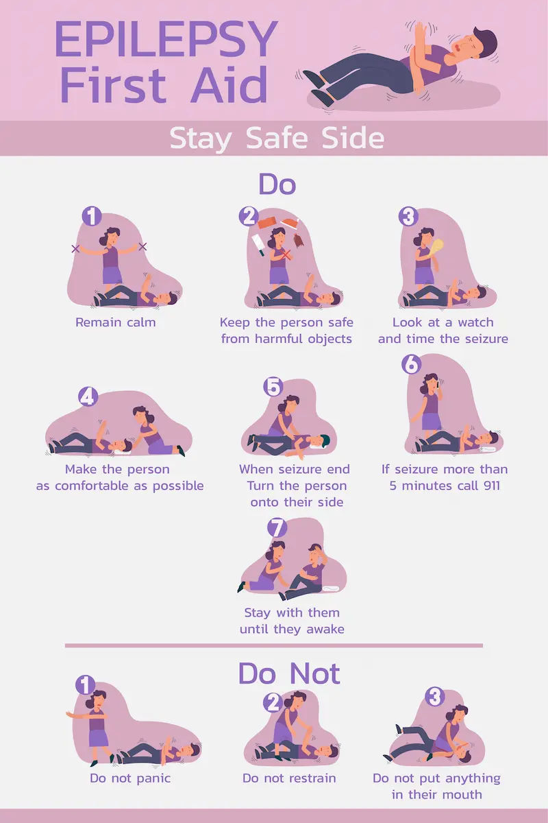 Understanding Epilepsy From Causes and Types to Essential First Aid